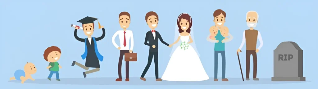 life cycle man birth death